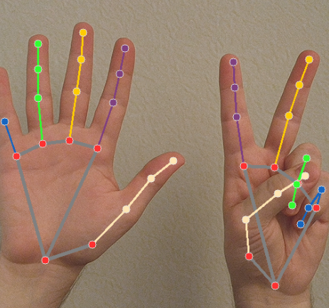 MediaPipe Hands