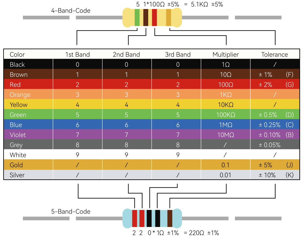../_images/2_resistor_card.png