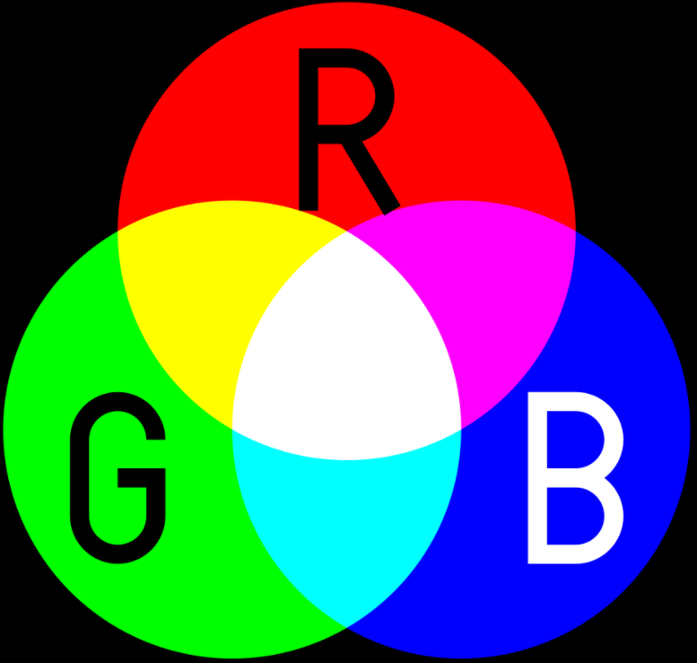 ../_images/1.2_rgb_addition.png