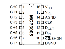 _images/MCP3008detail.png