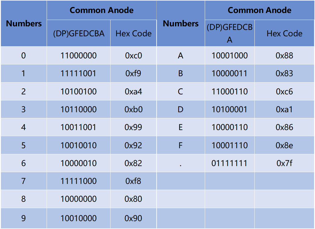 ../_images/common_anode2.png
