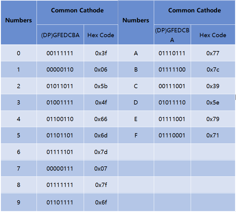 ../_images/common_cathode1.png