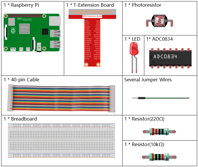 ../_images/2.2.1_photoresistor_list.png