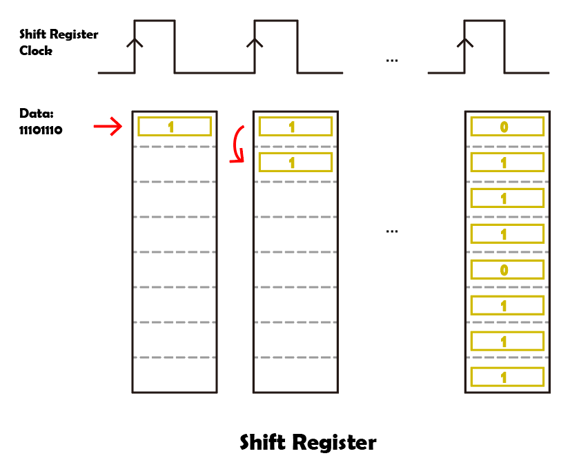 ../_images/74hc595_shift.png