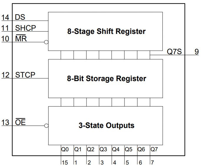 ../_images/74hc595_functional_diagram.png