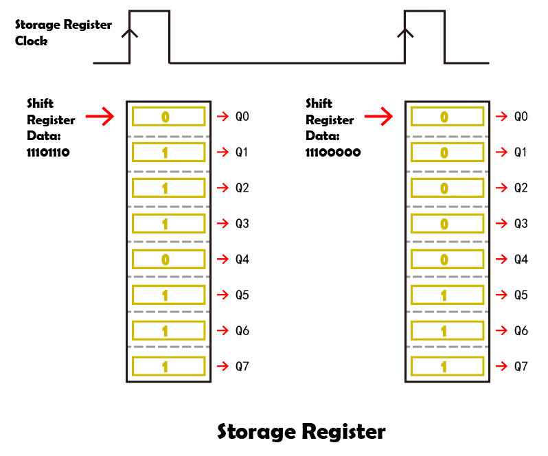 ../_images/74hc595_storage.png