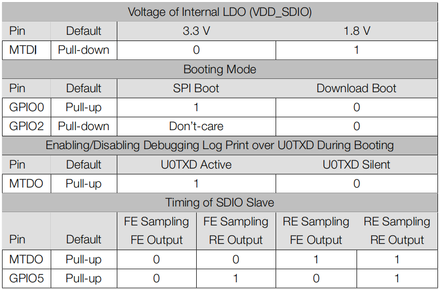 ../_images/esp32_strapping.png
