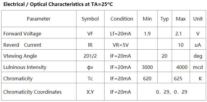 ../_images/led_datasheet.png
