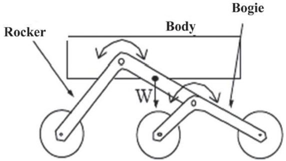 ../_images/rocker_bogie.png