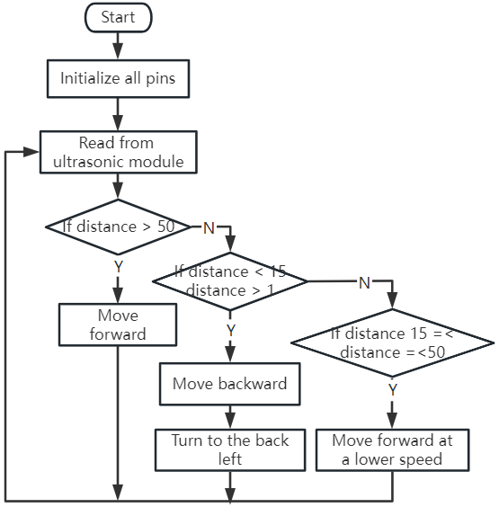 ../_images/ultrasonic_flowchart.png