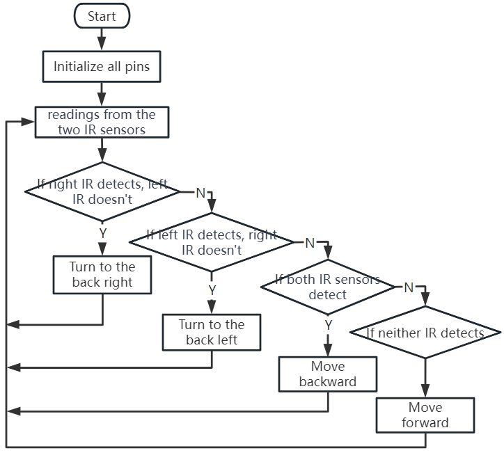 _images/ir_flowchart.png