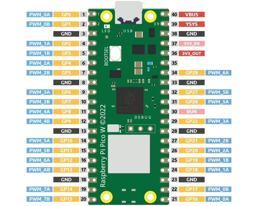 pin_pwm