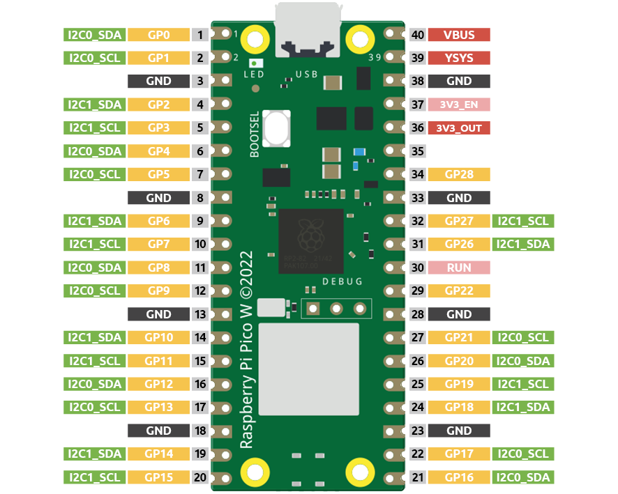 pin_i2c