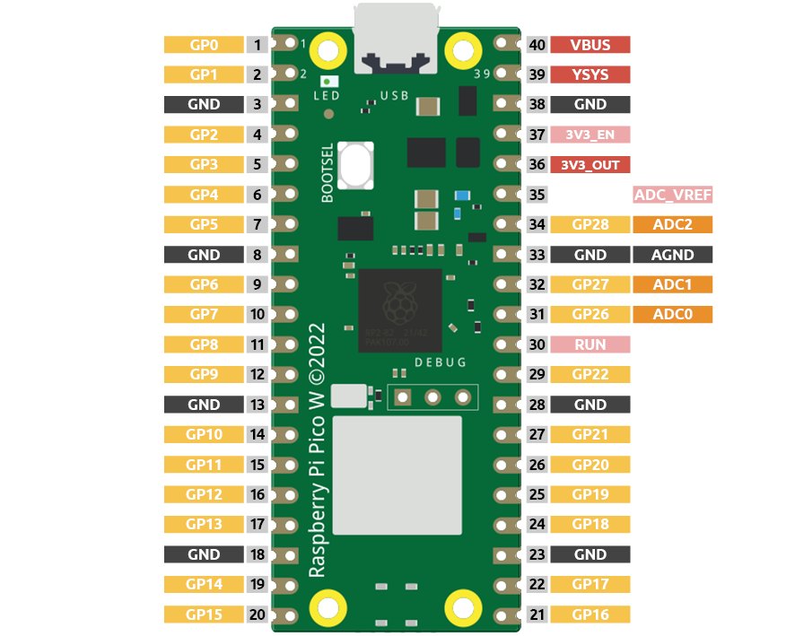 pin_adc