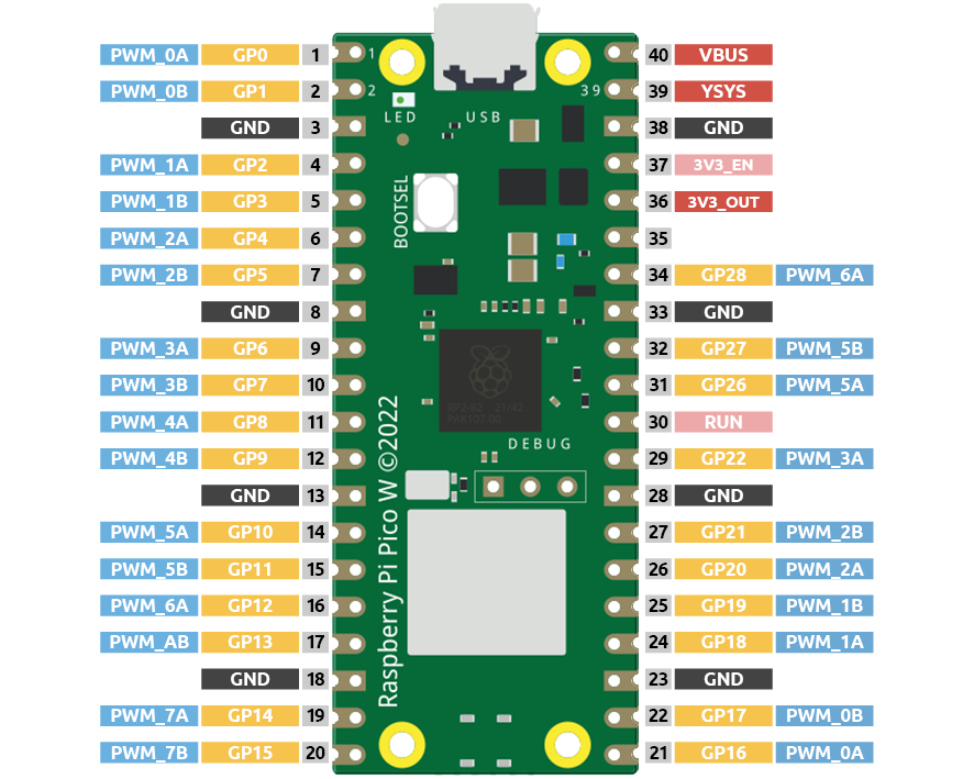 pin_pwm