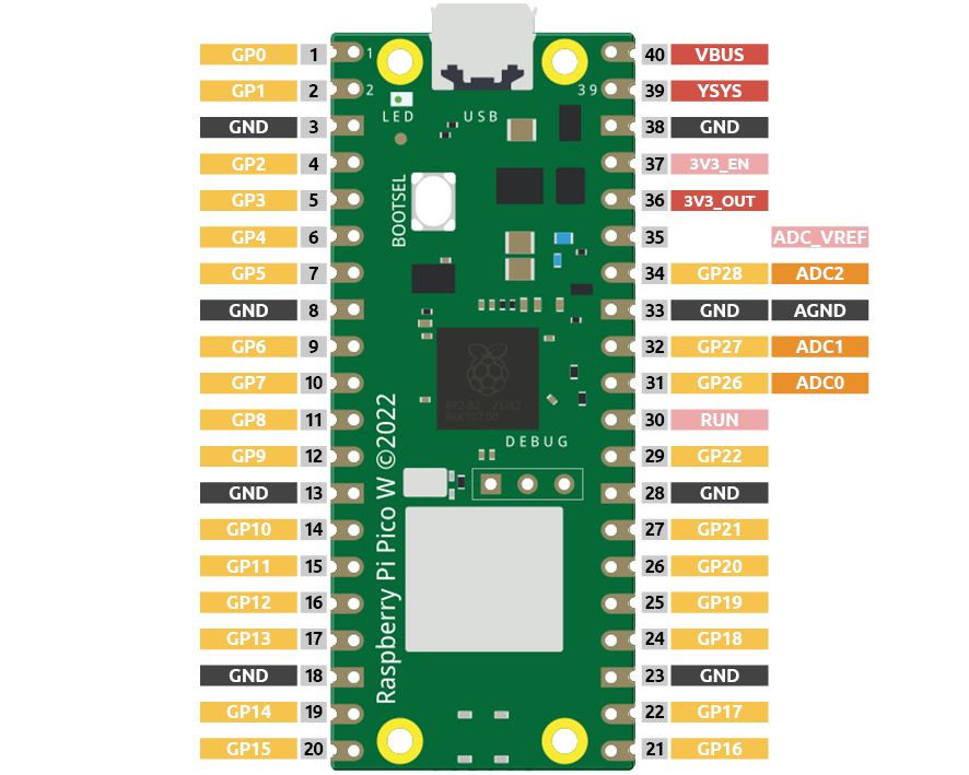 pin_adc