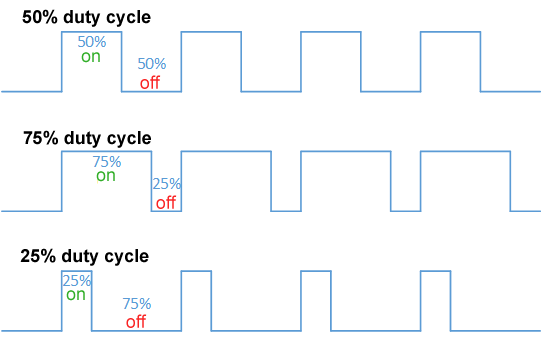 img_pwm_duty_cycle