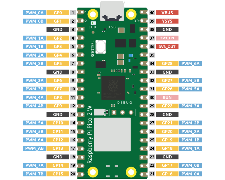 pin_pwm