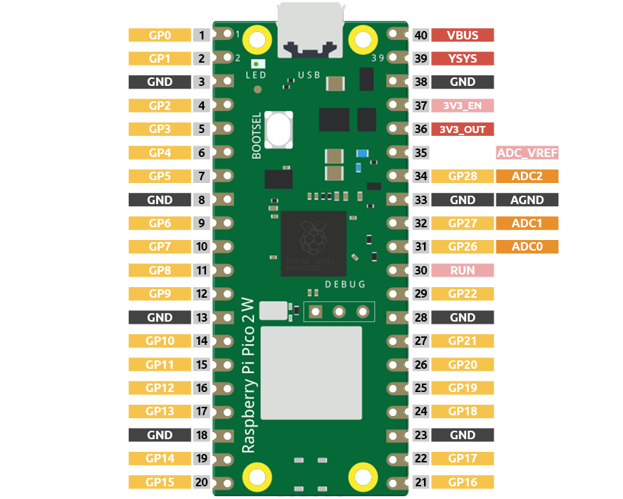 pin_adc