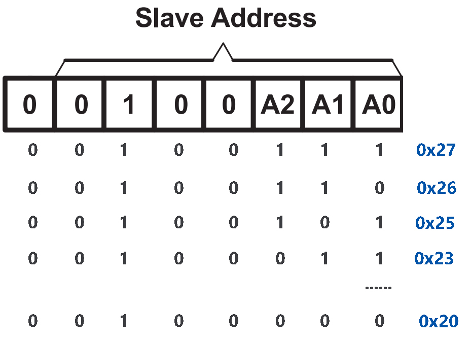 i2c_address