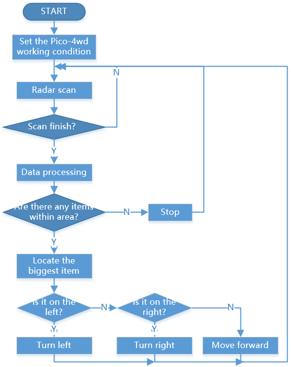 ../_images/flowchart_bull_fight.png