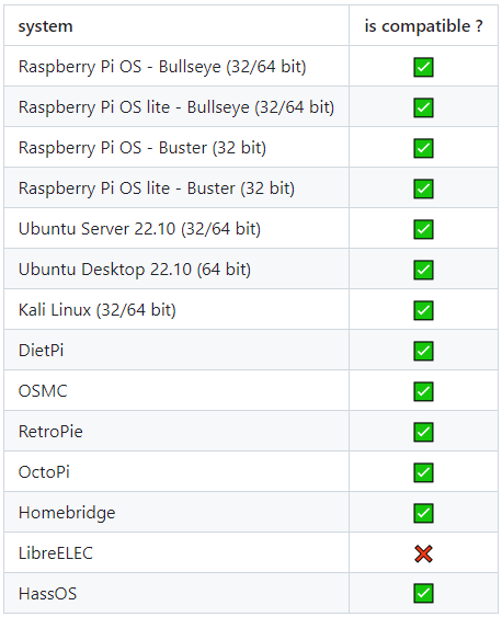 _images/compitable_system_hm.png