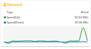 ../../_images/dashboard_network3.png