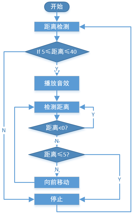 ../_images/flowchart_fight.png