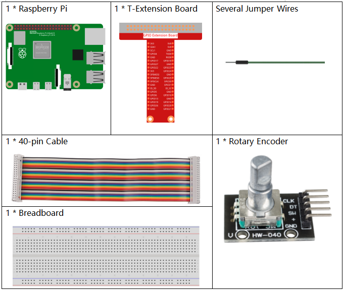 ../_images/2.1.6_rotary_encoder_list.png