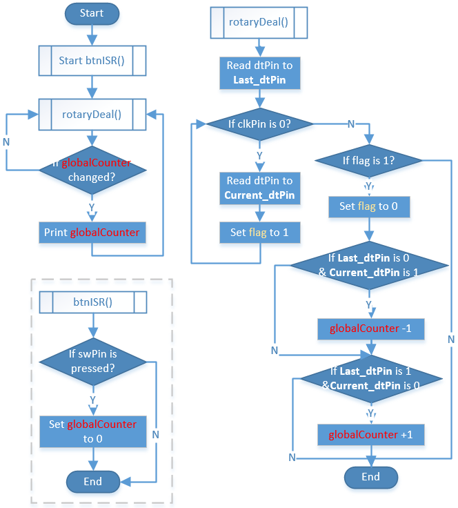 ../_images/2.1.6_flow.png