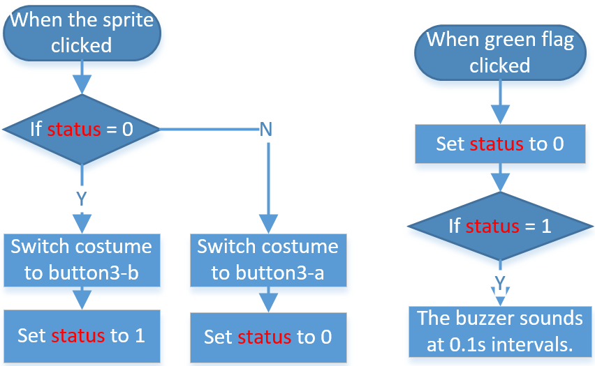 ../_images/1.13_scratch_code.png