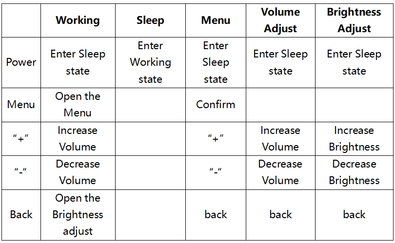 _images/hardware_buttons_func.png