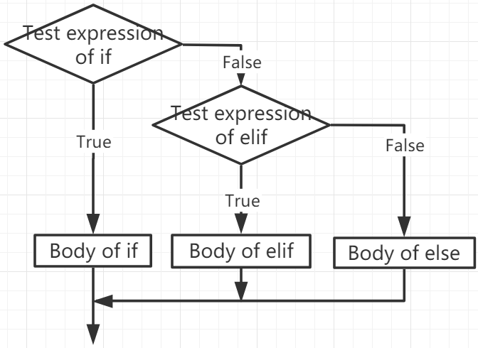 ../../../_images/if_elif_else.png