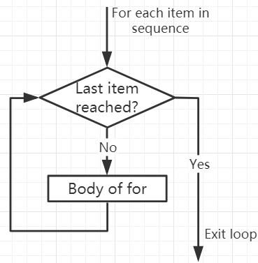 ../../../_images/for_loop.png