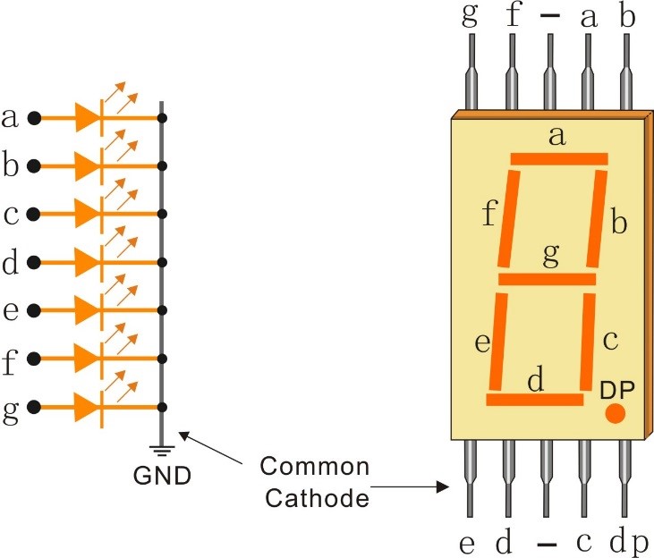 7 segment Display SunFounder Uno and mega kit Documentation
