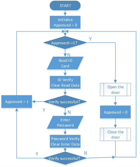 ../_images/Part_three_5_Example_Explanation.png
