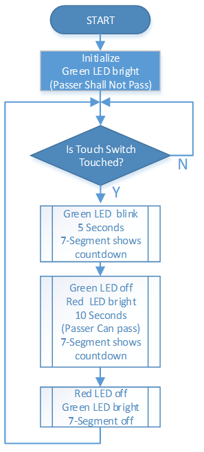 ../_images/Part_three_2_Example_Explanation.png