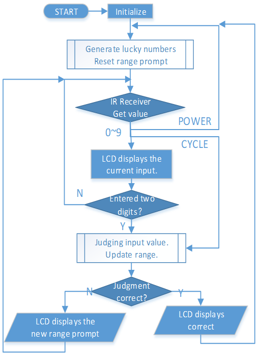 ../_images/Part_three_4_Example_Explanation.png