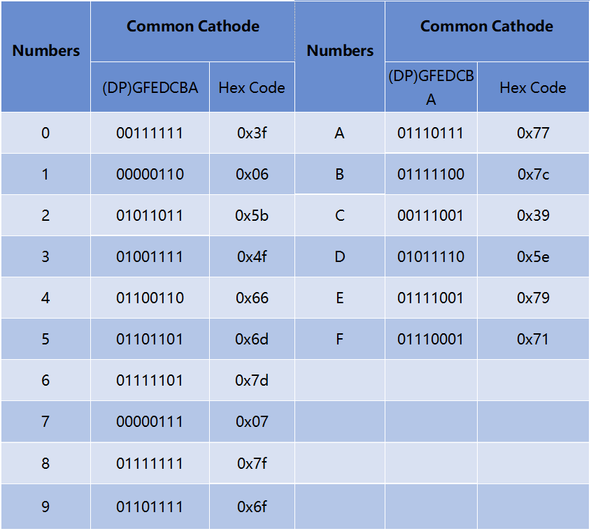 ../_images/segment_code.png
