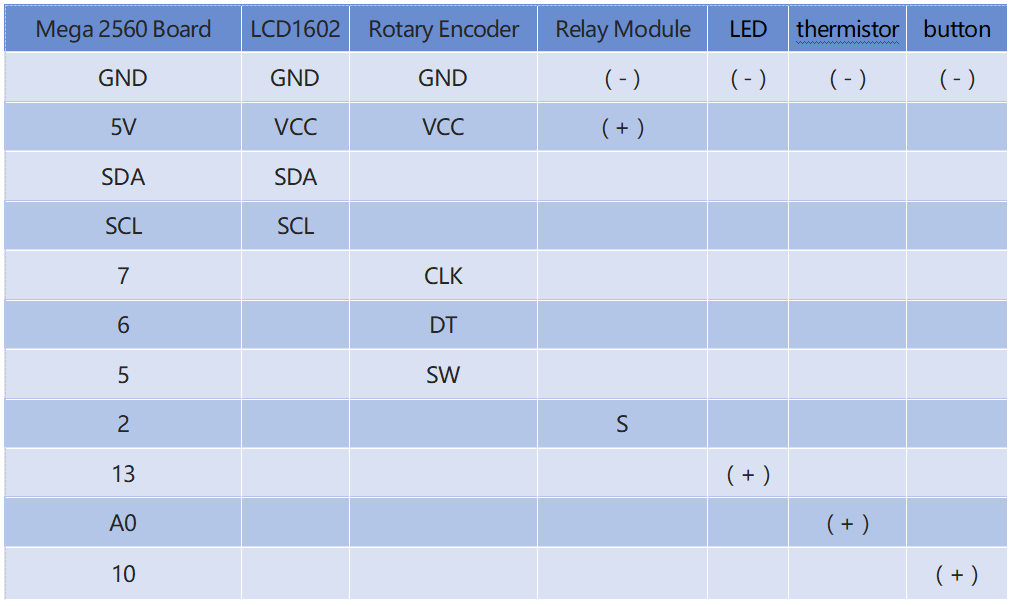 ../_images/Part_three_3_Fritzing_Circuit.png