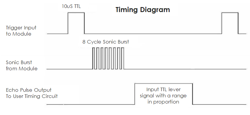 ../_images/ultrasonic228.png