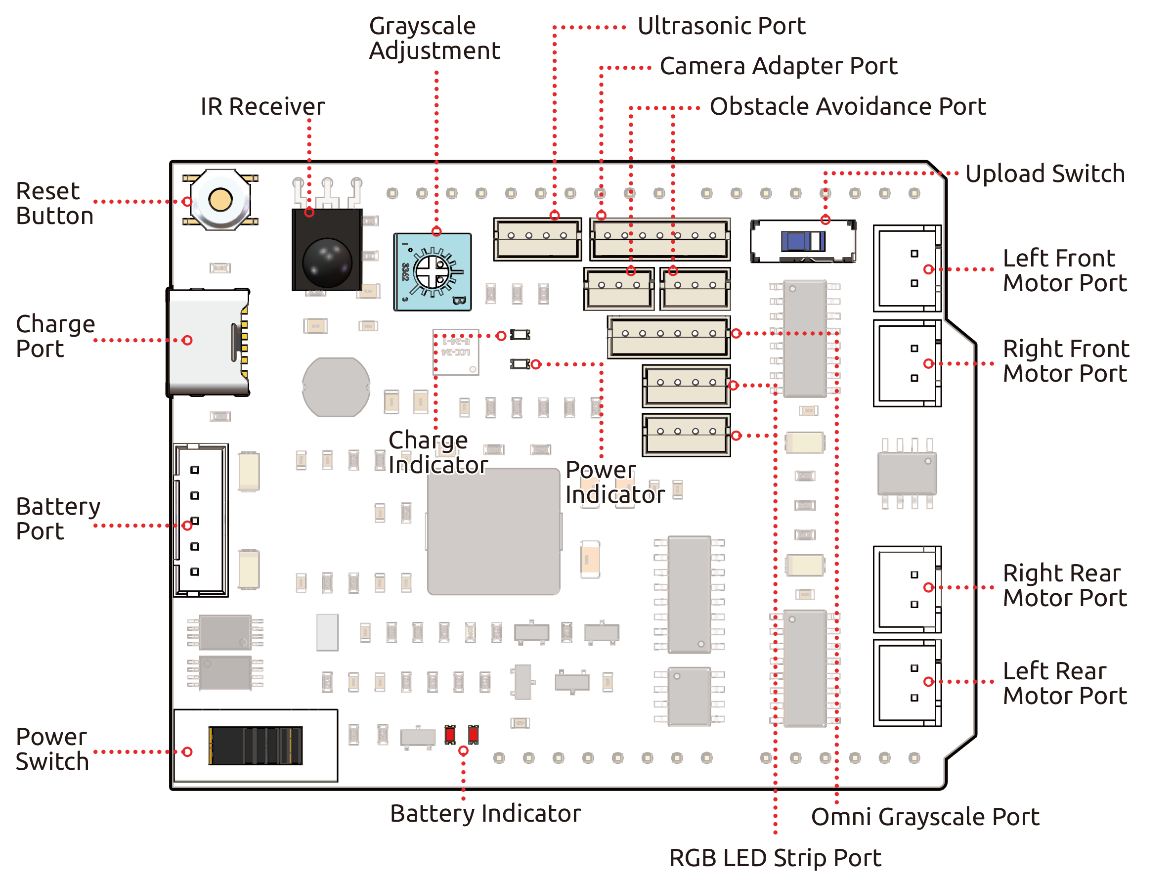 ../_images/zeus_car_shield_pinout.png