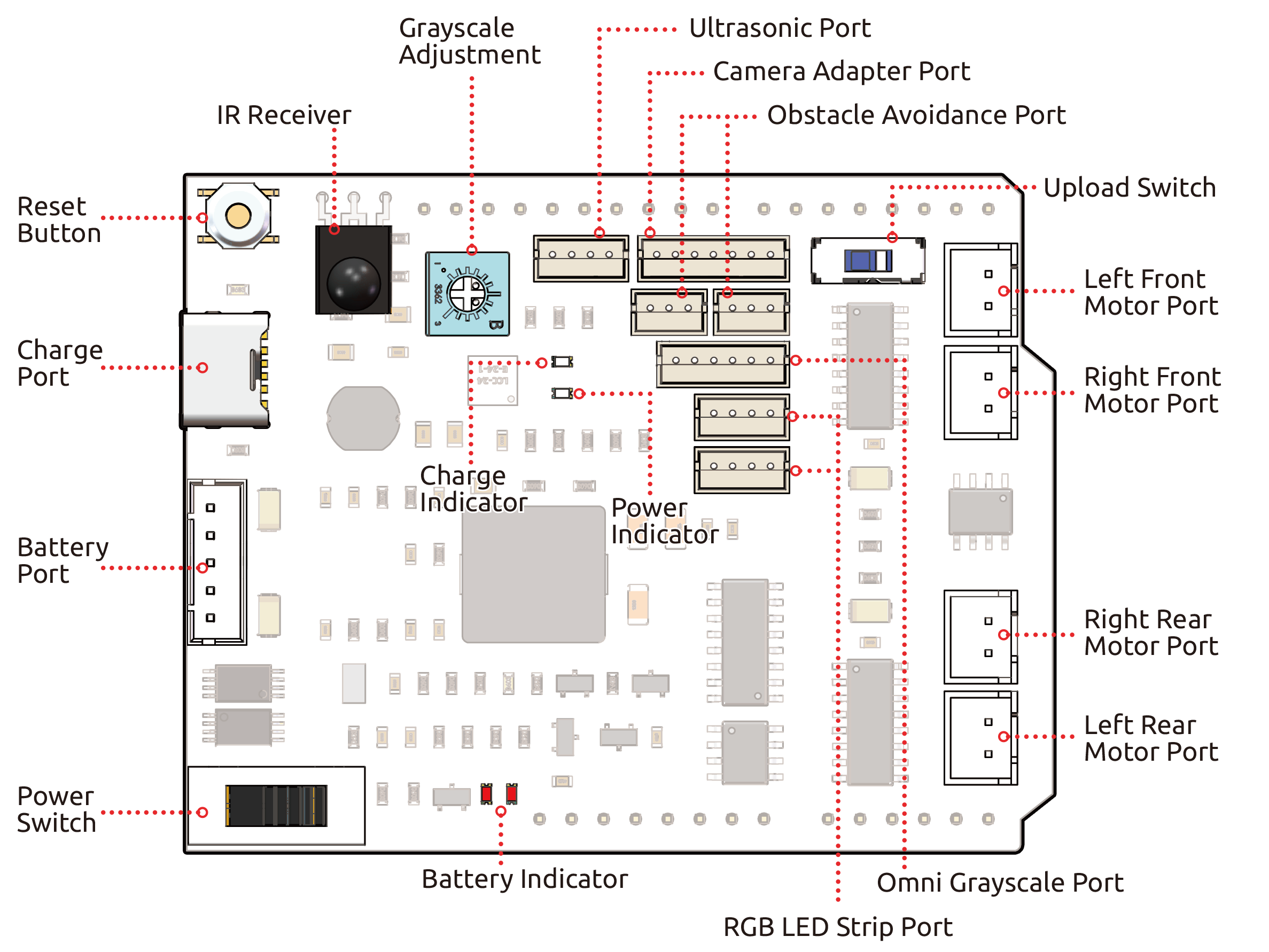 ../_images/zeus_car_shield_pinout.png